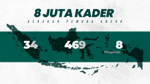 Kaleidoskop 2024: Menuju Ansor Masa Depan yang Kuat, Sehat, dan Mandiri
